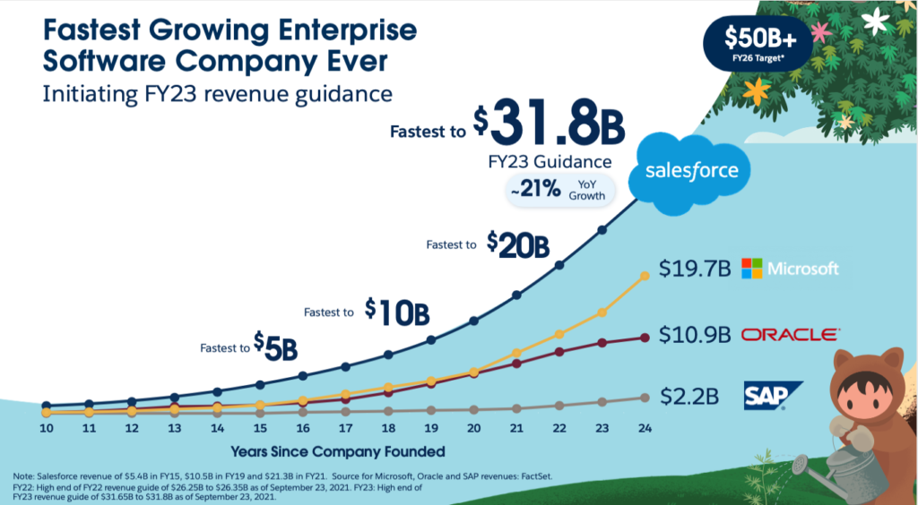 salesforce 2019 investor day presentation