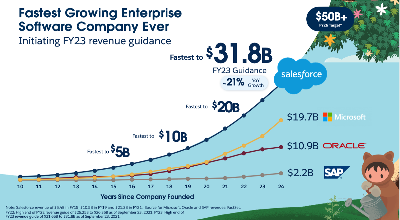 A view into Salesforce’s evolving talent ecosystem Tercera