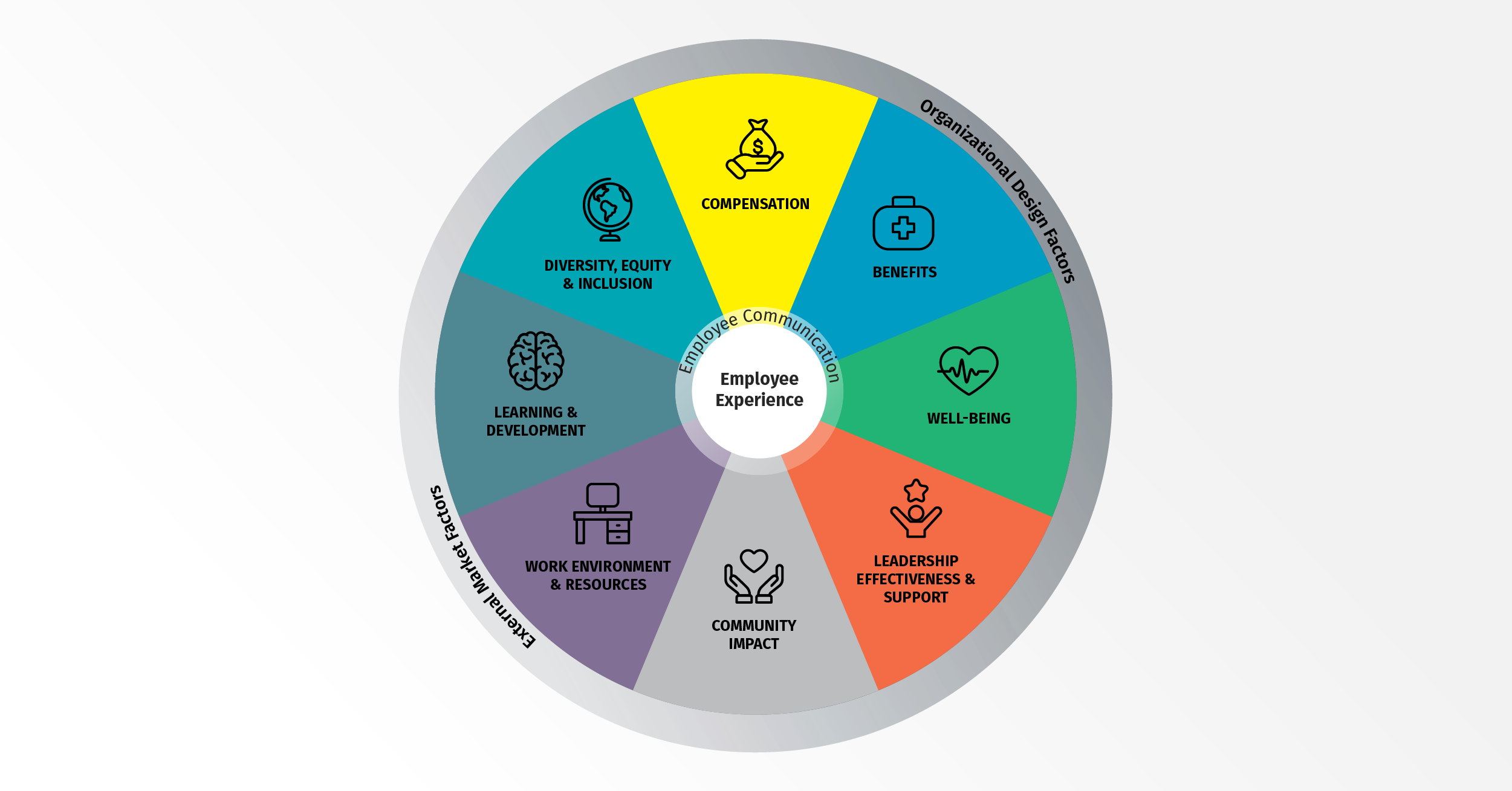 How to Build a Total Rewards Strategy for 2024