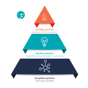 Three types of partnerships for SIs - strategic, solution, ecosystem