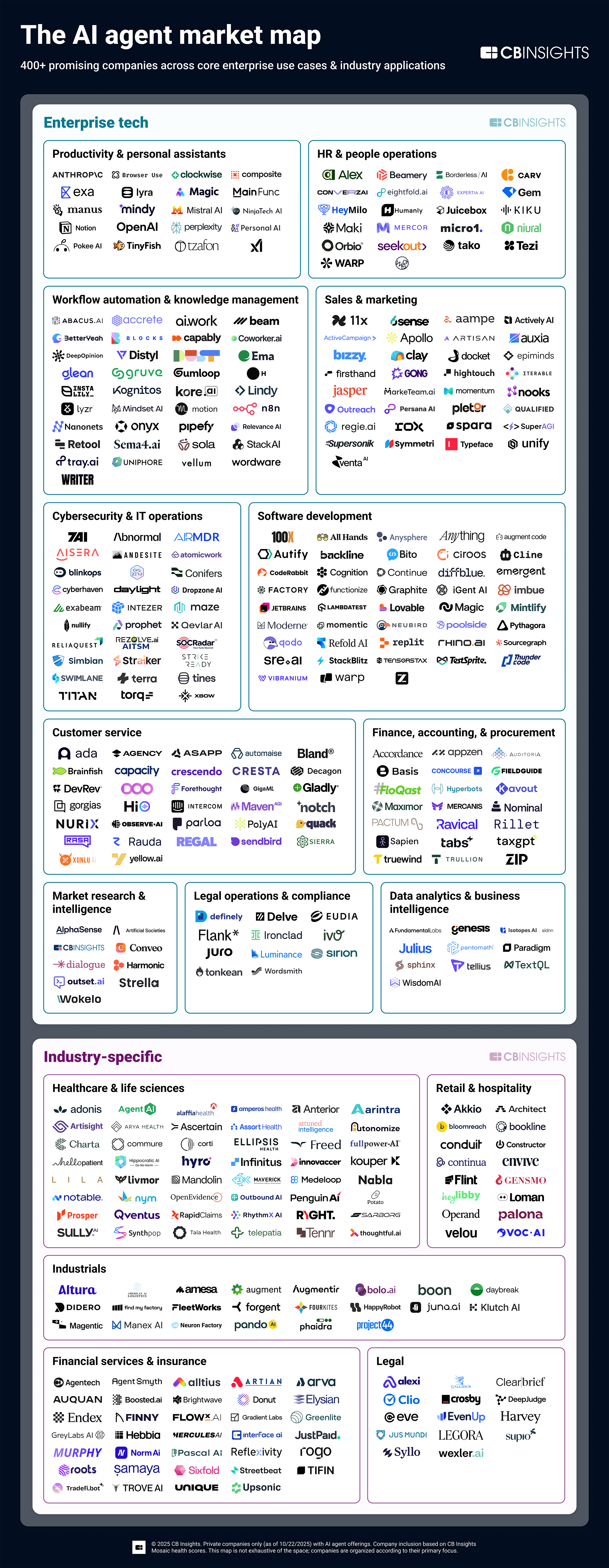 AI Agent Market Map